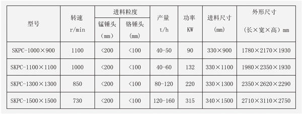 可逆式破碎機(jī)技術(shù)參數(shù)