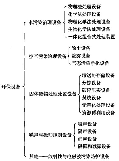 脫硫除塵器